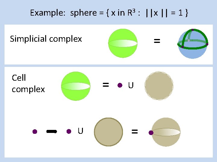 Example: sphere = { x in R 3 : ||x || = 1 }