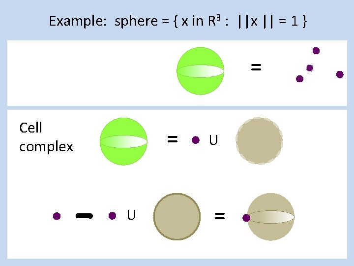 Example: sphere = { x in R 3 : ||x || = 1 }