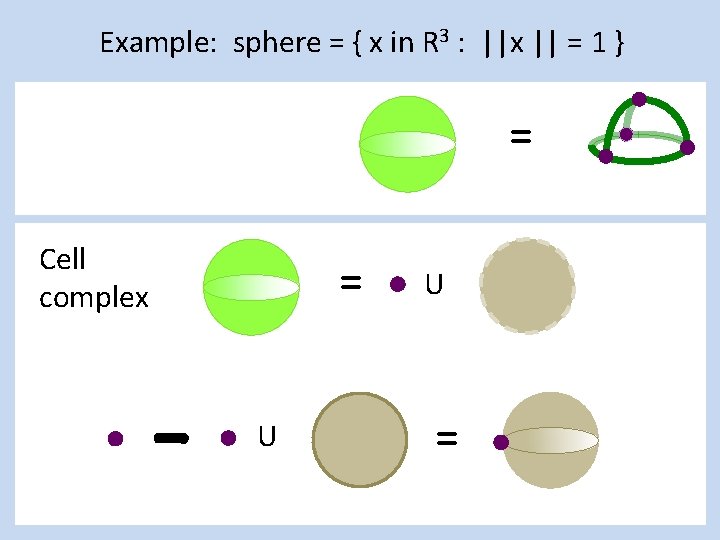 Example: sphere = { x in R 3 : ||x || = 1 }