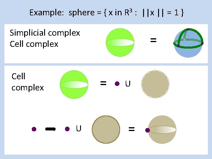 Example: sphere = { x in R 3 : ||x || = 1 }