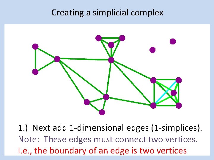 Creating a simplicial complex 1. ) Next add 1 -dimensional edges (1 -simplices). Note: