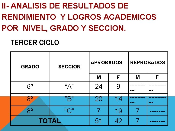 II- ANALISIS DE RESULTADOS DE RENDIMIENTO Y LOGROS ACADEMICOS POR NIVEL, GRADO Y SECCION.