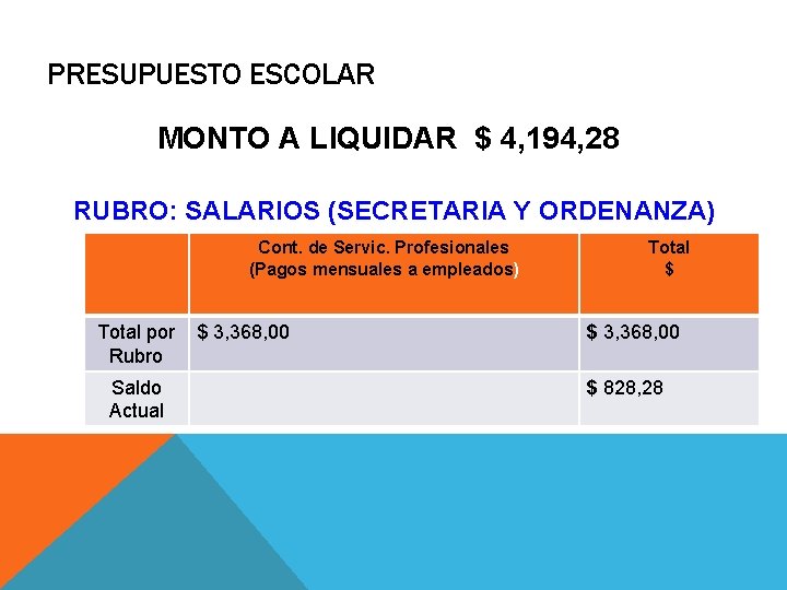 PRESUPUESTO ESCOLAR MONTO A LIQUIDAR $ 4, 194, 28 RUBRO: SALARIOS (SECRETARIA Y ORDENANZA)