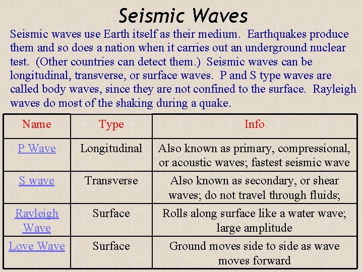 Seismic Waves Seismic waves use Earth itself as their medium. Earthquakes produce them and