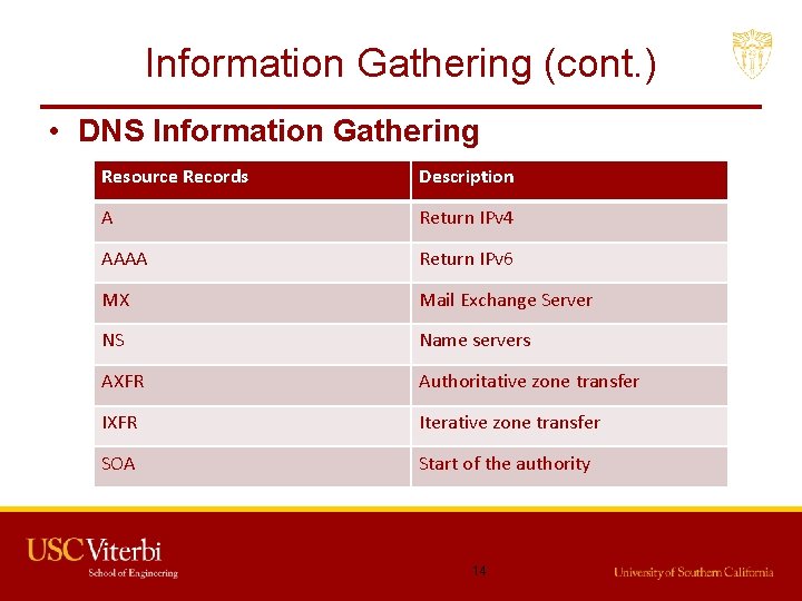 Information Gathering (cont. ) • DNS Information Gathering Resource Records Description A Return IPv