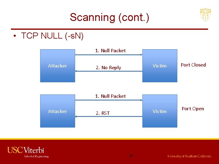 Scanning (cont. ) • TCP NULL (-s. N) 1. Null Packet Attacker 2. No