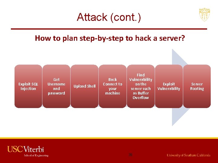 Attack (cont. ) How to plan step-by-step to hack a server? Exploit SQL Injection