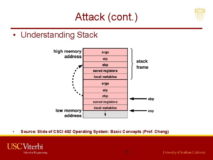 Attack (cont. ) • Understanding Stack • Source: Slide of CSCI 402 Operating System: