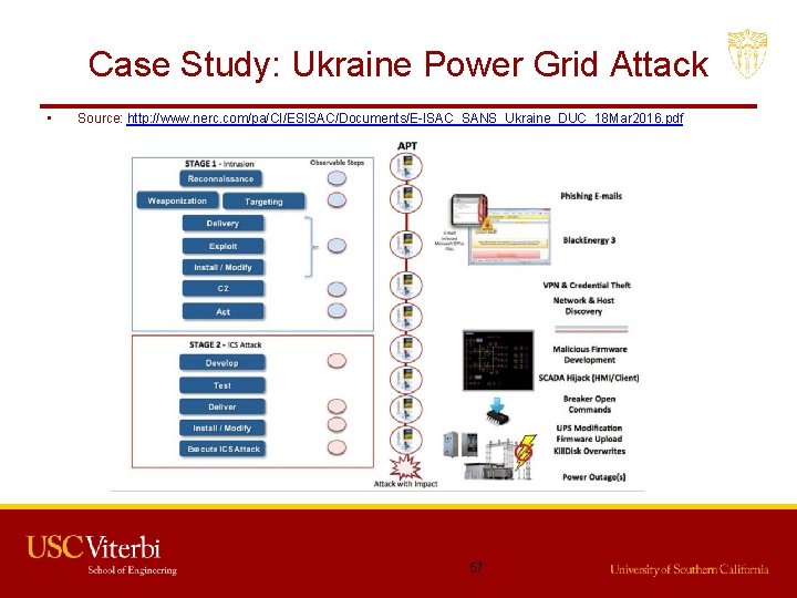 Case Study: Ukraine Power Grid Attack • Source: http: //www. nerc. com/pa/CI/ESISAC/Documents/E-ISAC_SANS_Ukraine_DUC_18 Mar 2016.