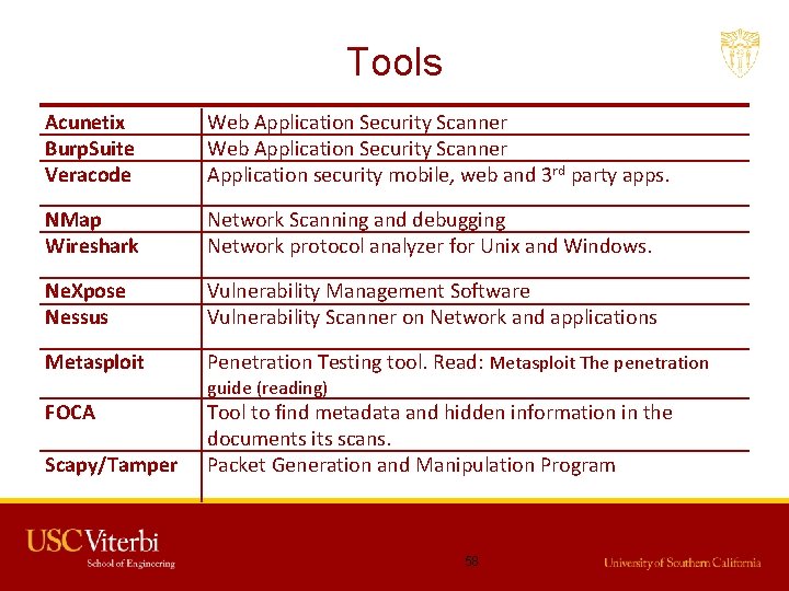 Tools Acunetix Burp. Suite Veracode Web Application Security Scanner Application security mobile, web and