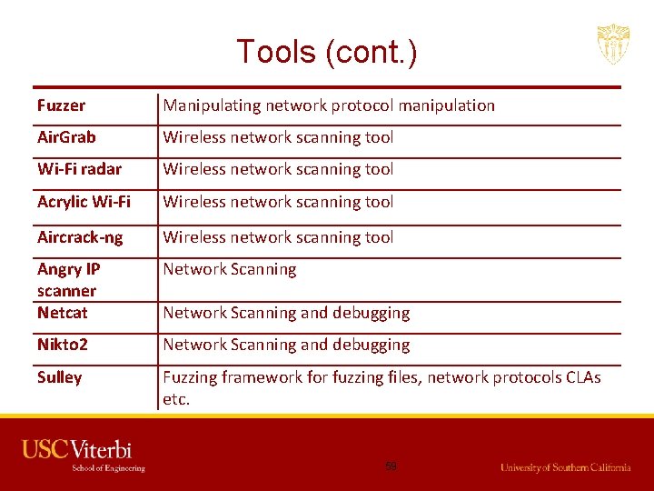 Tools (cont. ) Fuzzer Manipulating network protocol manipulation Air. Grab Wireless network scanning tool