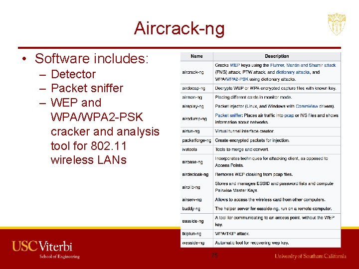 Aircrack-ng • Software includes: – Detector – Packet sniffer – WEP and WPA/WPA 2