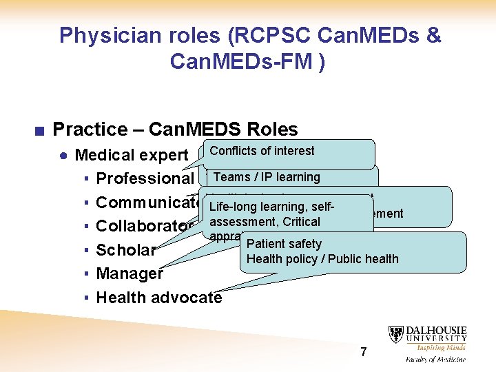  Physician roles (RCPSC Can. MEDs & Can. MEDs-FM ) ■ Practice – Can.