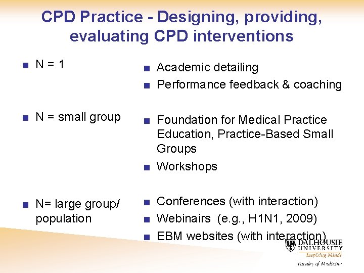 CPD Practice - Designing, providing, evaluating CPD interventions ■ N=1 ■ Academic detailing ■