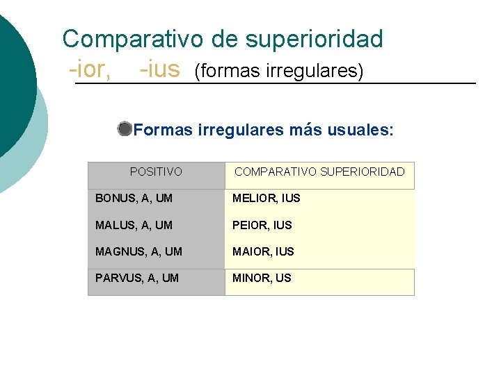 Comparativo de superioridad -ior, -ius (formas irregulares) Formas POSITIVO irregulares más usuales: COMPARATIVO SUPERIORIDAD