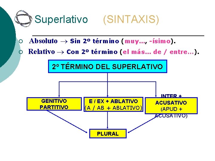 Superlativo (SINTAXIS) ¡ ¡ Absoluto Sin 2º término (muy. . . , -ísimo). Relativo