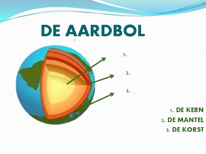 DE AARDBOL • 1. • • 2. 3. • • 2. 3. 1. DE