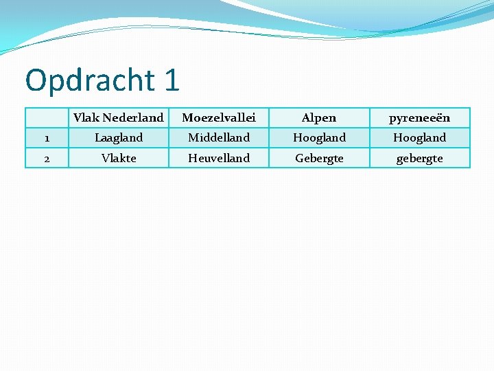 Opdracht 1 Vlak Nederland Moezelvallei Alpen pyreneeën 1 Laagland Middelland Hoogland 2 Vlakte Heuvelland