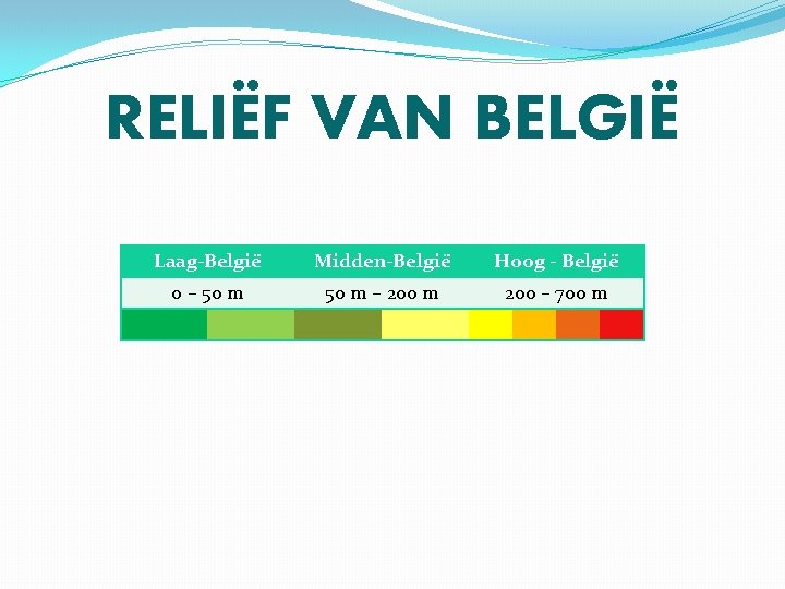 RELIËF VAN BELGIË Laag-België Midden-België Hoog - België 0 – 50 m – 200