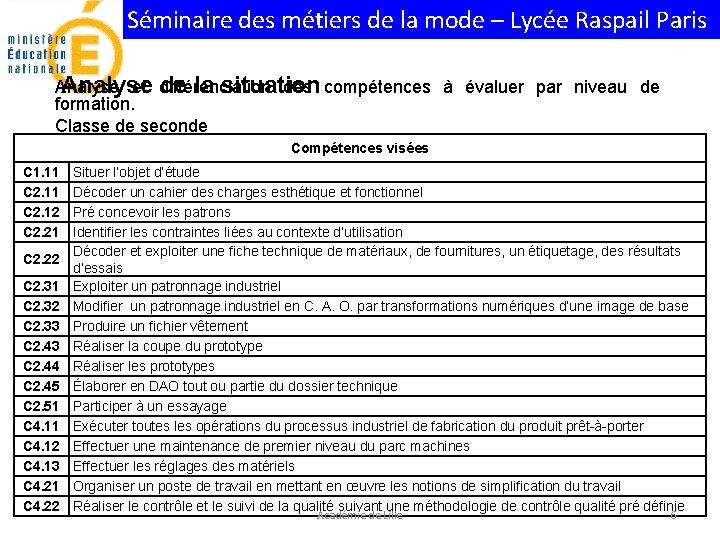 Séminaire des métiers de la mode – Lycée Raspail Paris Analyse de la situation