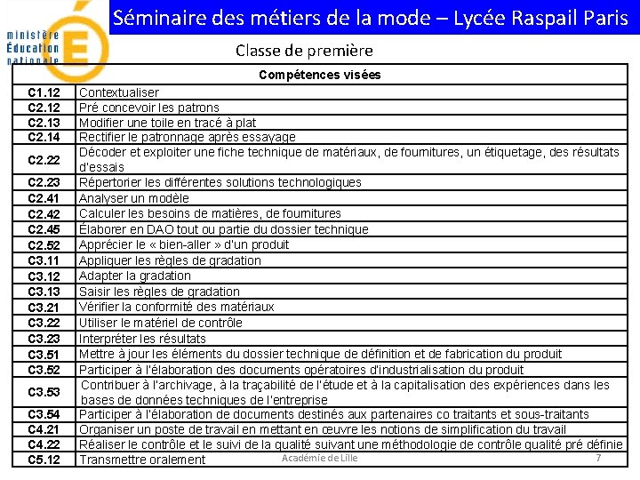 Séminaire des métiers de la mode – Lycée Raspail Paris Classe de première Compétences