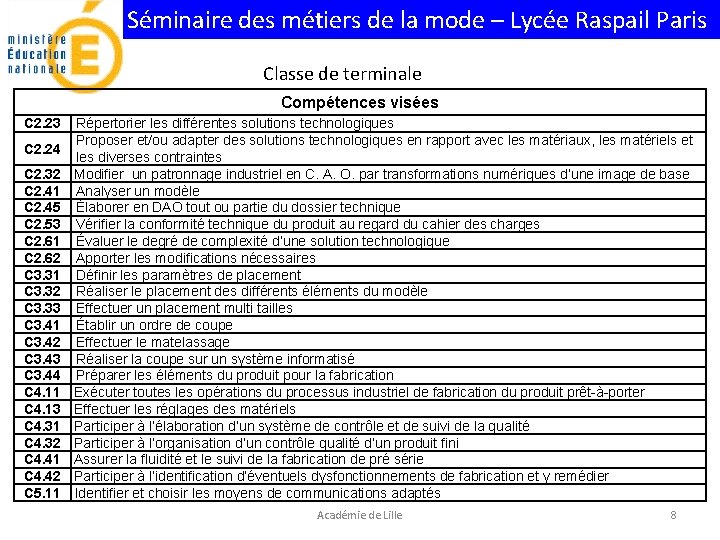 Séminaire des métiers de la mode – Lycée Raspail Paris Classe de terminale Compétences