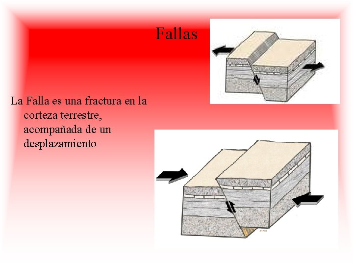 Fallas La Falla es una fractura en la corteza terrestre, acompañada de un desplazamiento