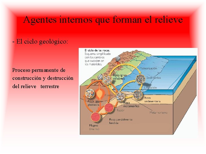 Agentes internos que forman el relieve - El ciclo geológico: Proceso permanente de construcción