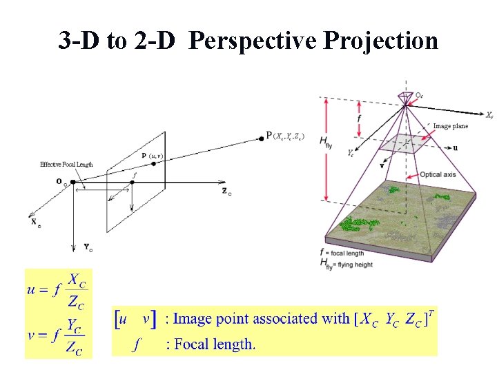 3 -D to 2 -D Perspective Projection 