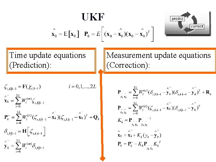 UKF Time update equations (Prediction): Measurement update equations (Correction): 