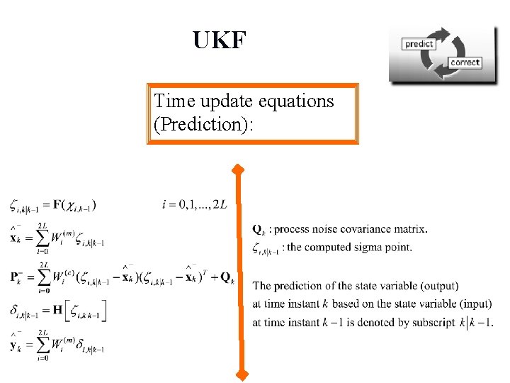 UKF Time update equations (Prediction): 