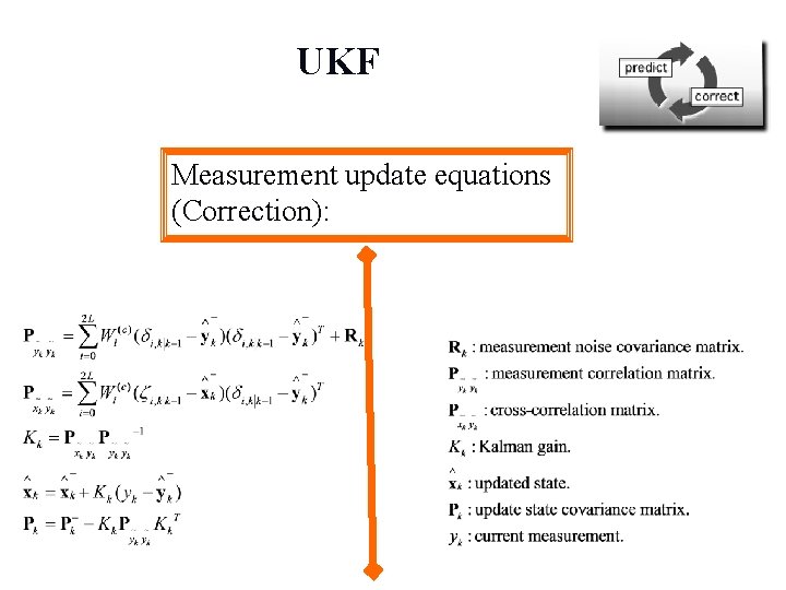 UKF Measurement update equations (Correction): 