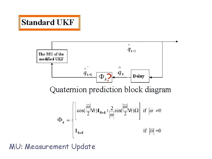 Standard UKF Quaternion prediction block diagram MU: Measurement Update 