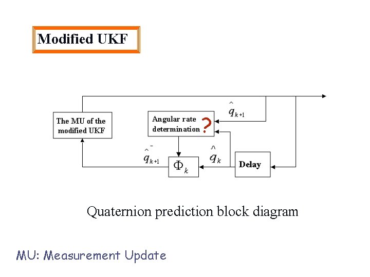 Modified UKF ? Quaternion prediction block diagram MU: Measurement Update 