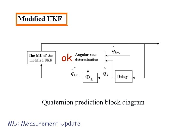 Modified UKF ok Quaternion prediction block diagram MU: Measurement Update 