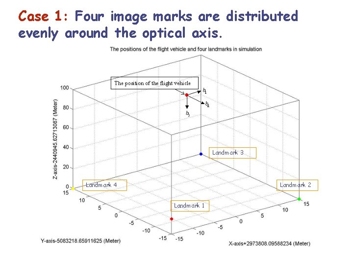 Case 1: Four image marks are distributed evenly around the optical axis. Landmark 3