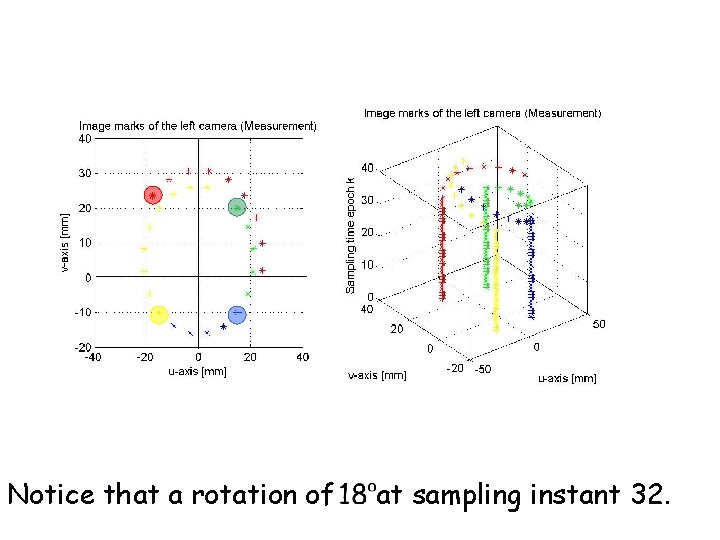 Notice that a rotation of at sampling instant 32. 