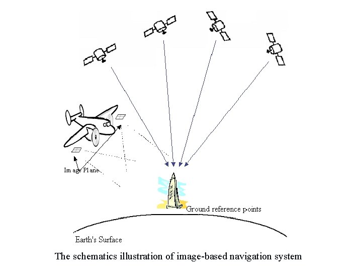 The schematics illustration of image-based navigation system 