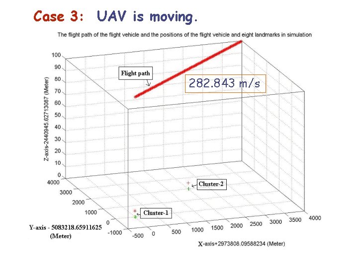 Case 3: UAV is moving. 282. 843 m/s 