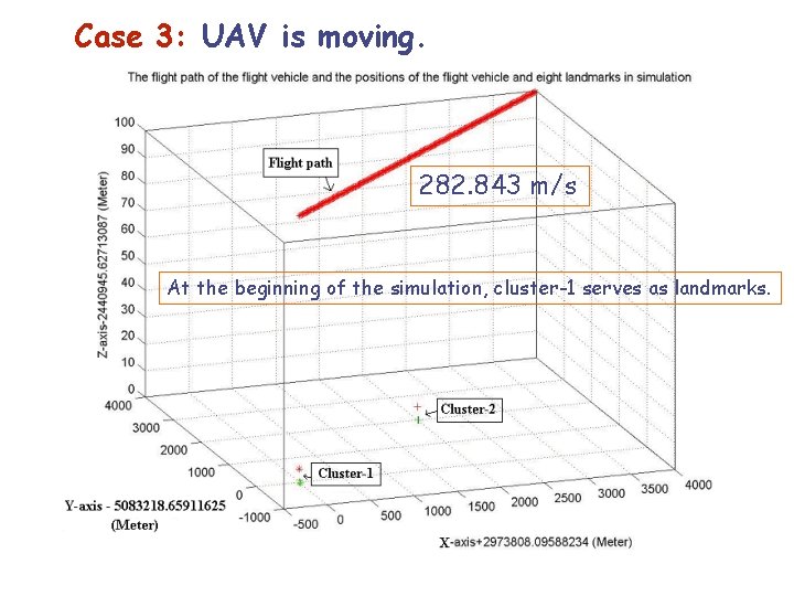 Case 3: UAV is moving. 282. 843 m/s At the beginning of the simulation,