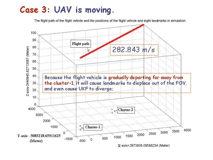 Case 3: UAV is moving. 282. 843 m/s Because the flight vehicle is gradually