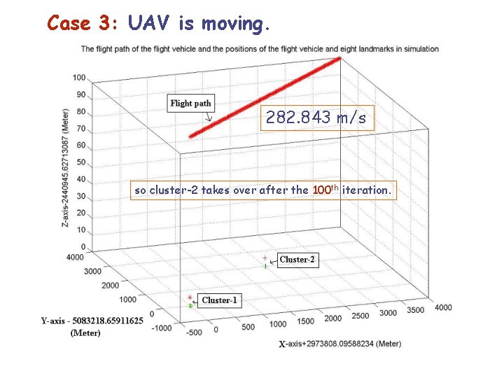 Case 3: UAV is moving. 282. 843 m/s so cluster-2 takes over after the