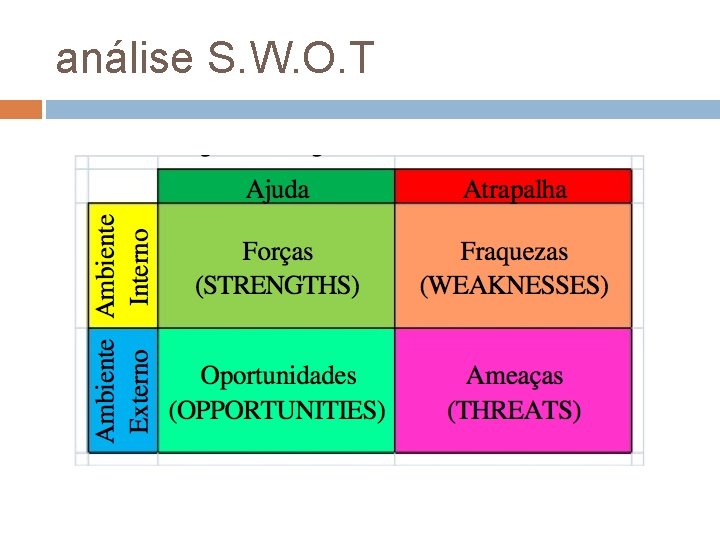 análise S. W. O. T 