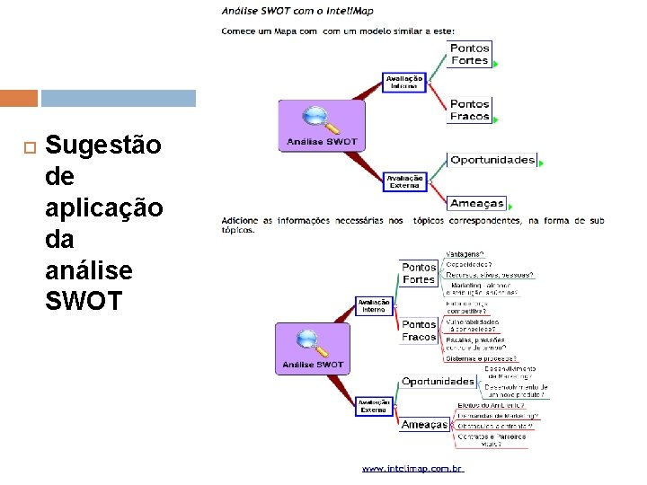  Sugestão de aplicação da análise SWOT 