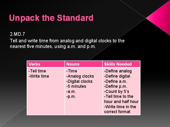 Unpack the Standard 2. MD. 7 Tell and write time from analog and digital