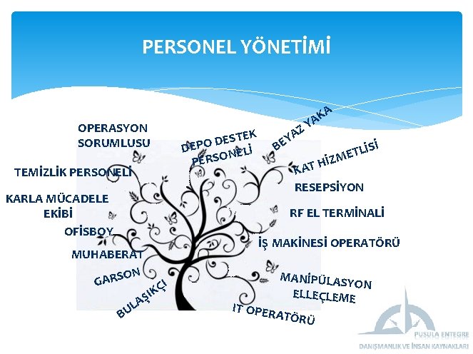 PERSONEL YÖNETİMİ A OPERASYON SORUMLUSU STEK E D O DEP NELİ O S R