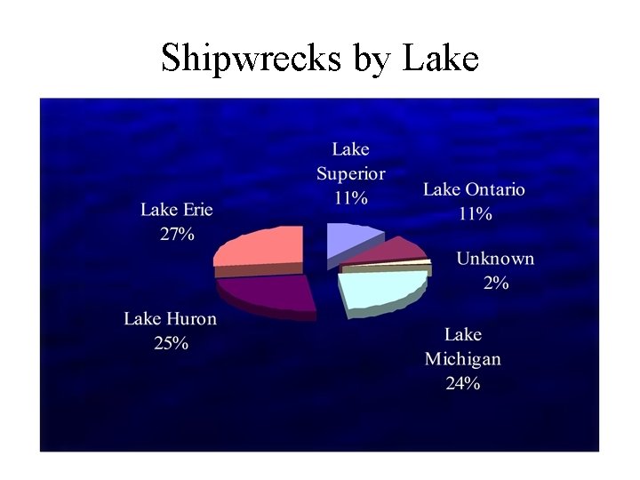 Shipwrecks by Lake 