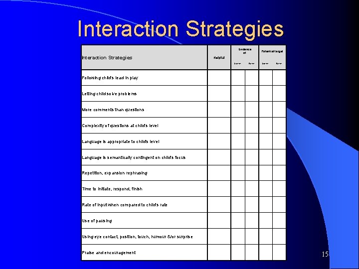 Interaction Strategies Evidence Potential target of Interaction Strategies Helpful Mother Father Following child's lead Interaction Strategies Evidence Potential target of Interaction Strategies Helpful Mother Father Following child's lead