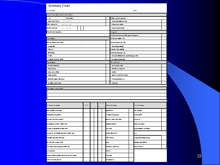  Summary Chart Child's Name: …………………………… Date: ………………… Stammering & Social Communication Skills %