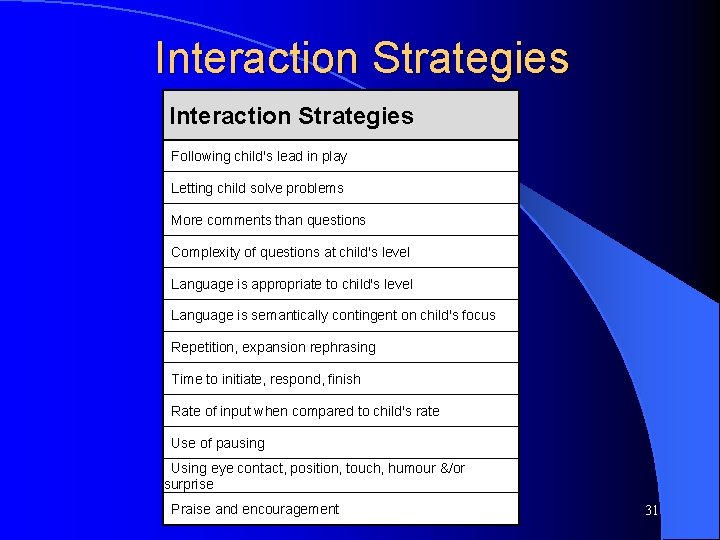 Interaction Strategies Following child's lead in play Letting child solve problems More comments than Interaction Strategies Following child's lead in play Letting child solve problems More comments than